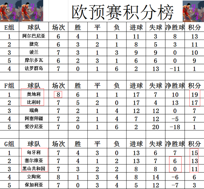 关于欧预赛淘汰赛前夜,强队如何应对?的信息 关于欧预赛淘汰赛前夜,强队如何应对?的信息