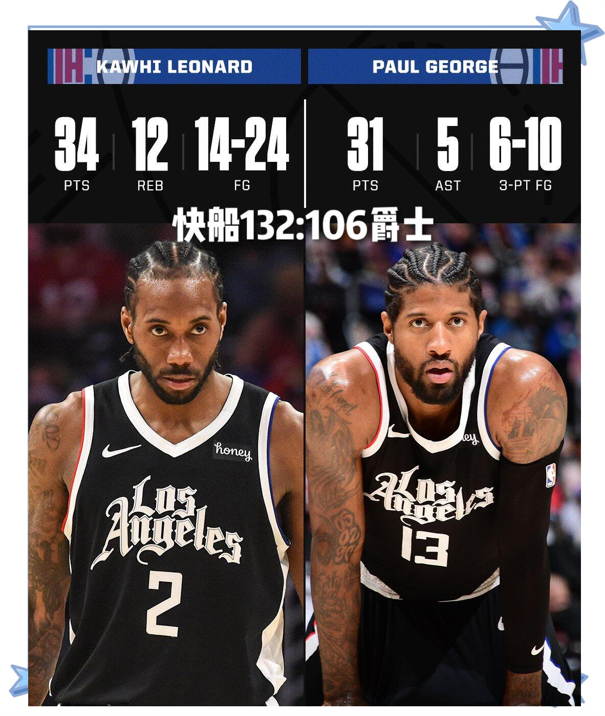 关于快船主场大胜,乔治全面表现带队晋级的信息 关于快船主场大胜,乔治全面表现带队晋级的信息